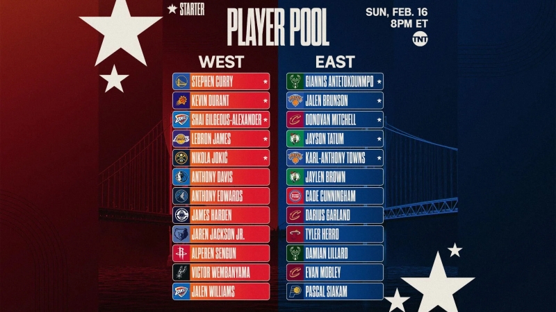 Everything You Need to Know About the NBA All-Star Game